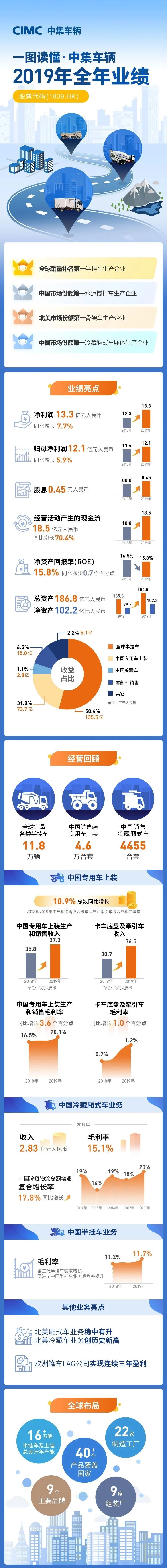 梦之城(中国游) - 官方网站