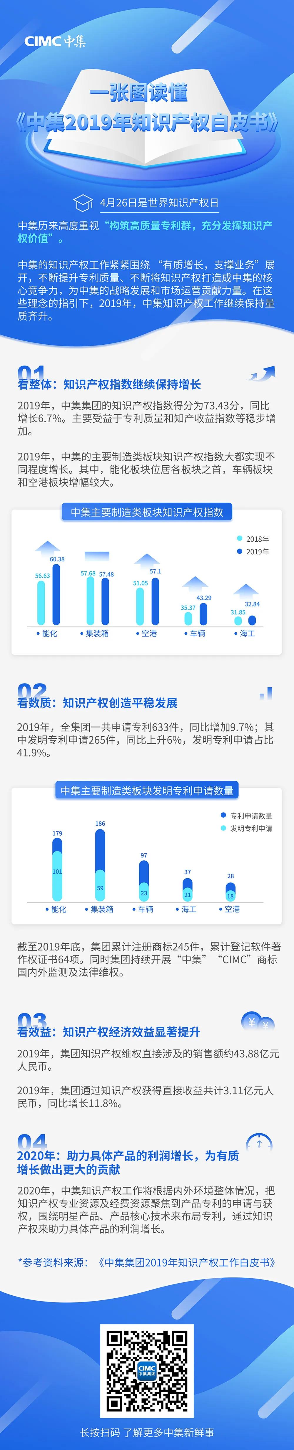 梦之城(中国游) - 官方网站