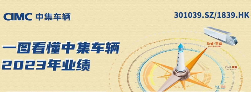 【梦之城新闻】一图看懂中集车辆2023年业绩